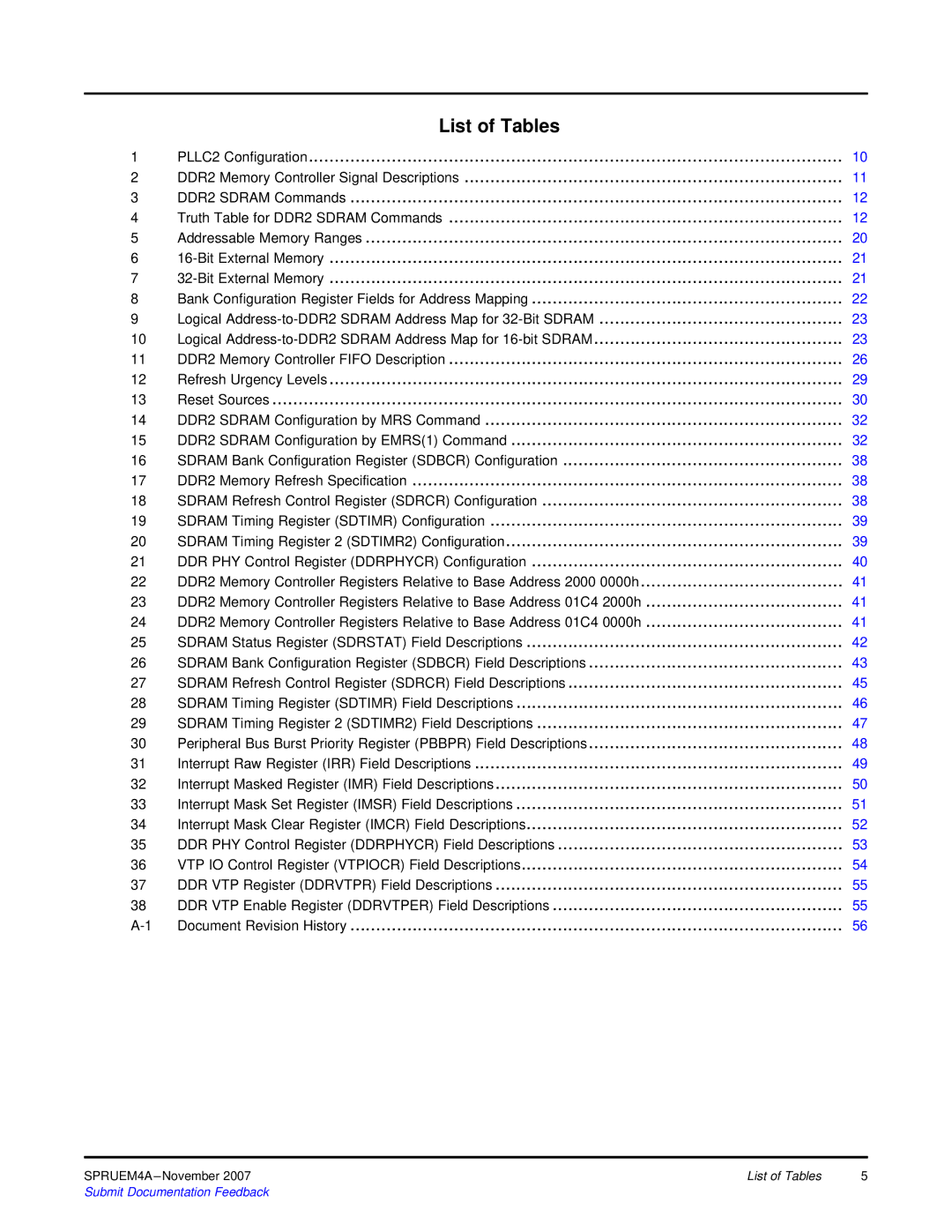 Texas Instruments TMS320C642x DSP manual List of Tables 