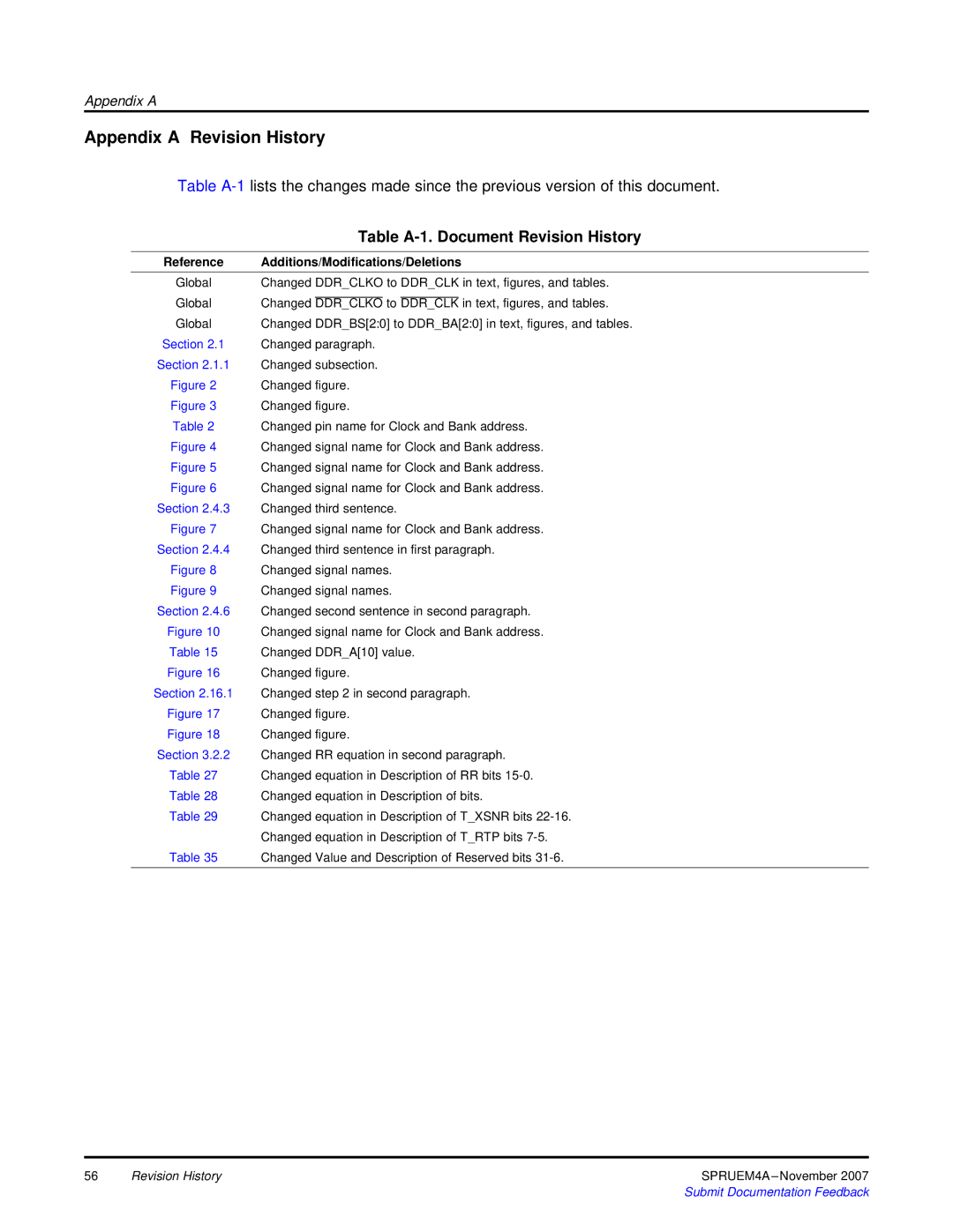 Texas Instruments TMS320C642x DSP manual Table A-1. Document Revision History, Additions/Modifications/Deletions 