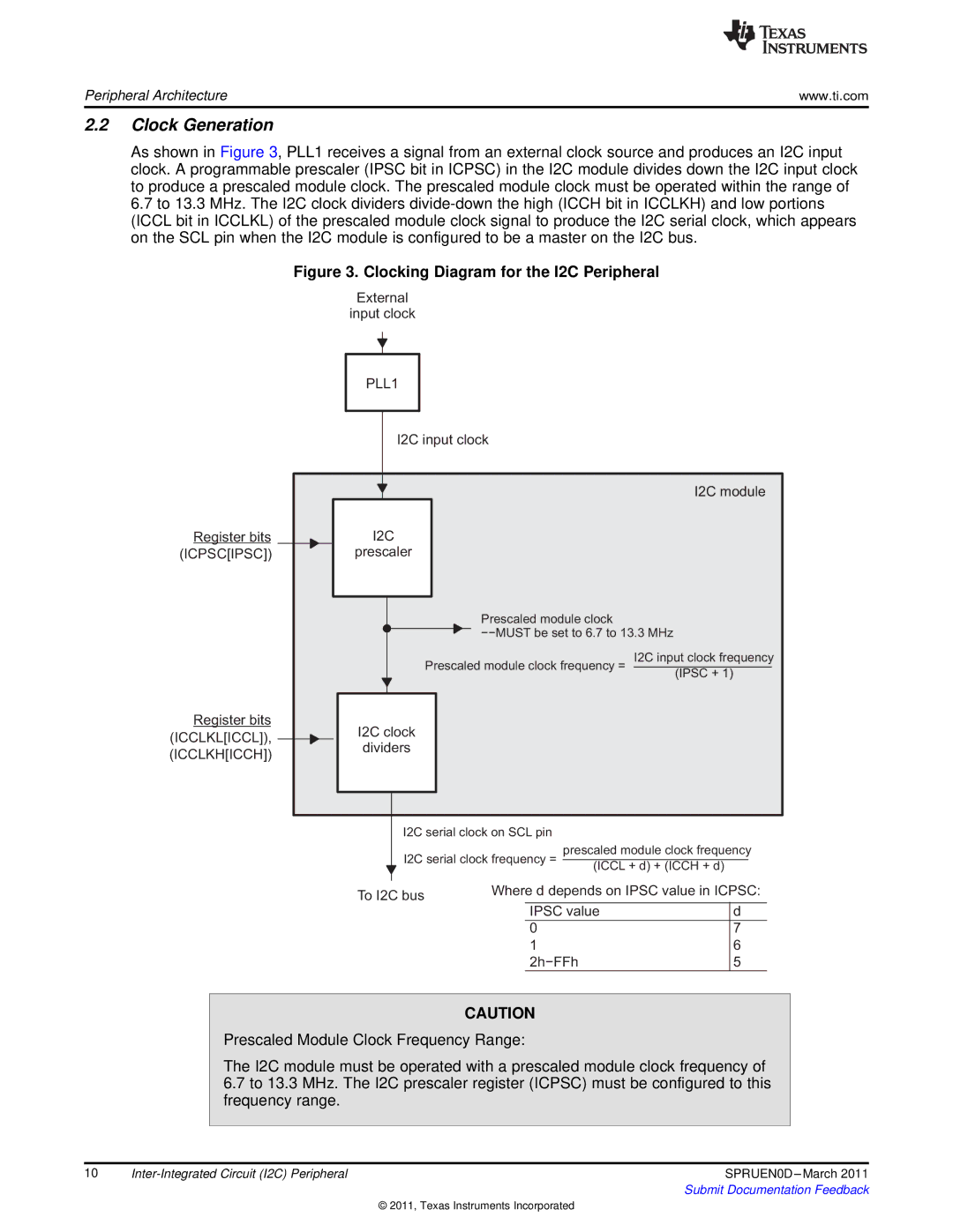 Texas Instruments TMS320C642X manual Clock Generation, Clocking Diagram for the I2C Peripheral 