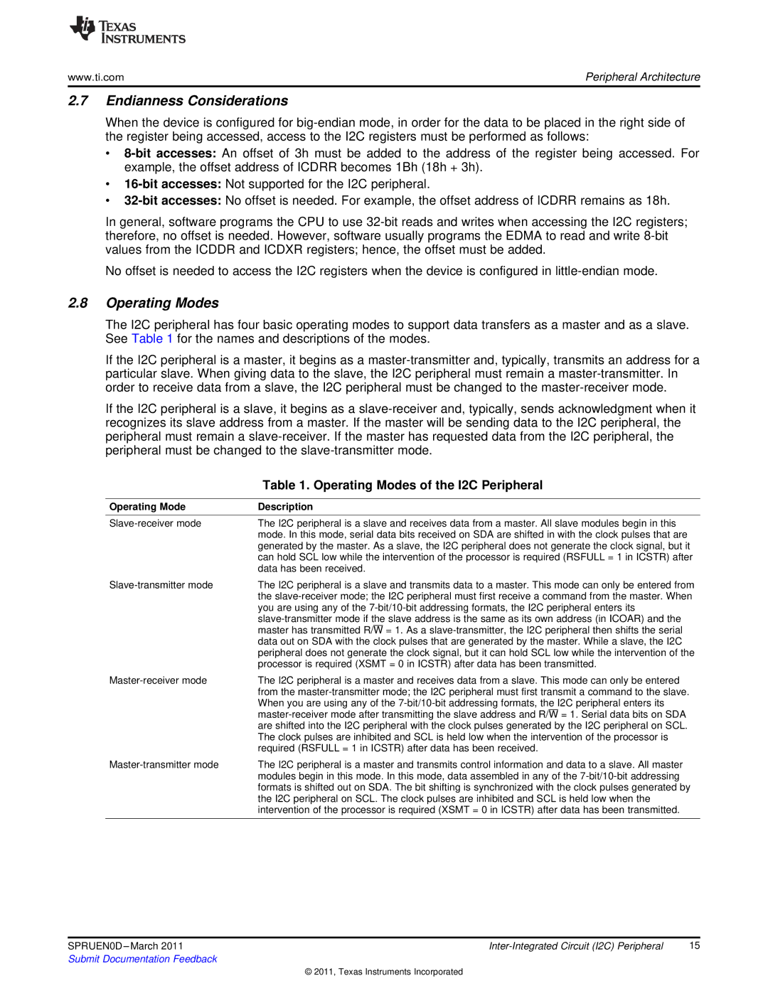 Texas Instruments TMS320C642X manual Endianness Considerations, Operating Modes of the I2C Peripheral 