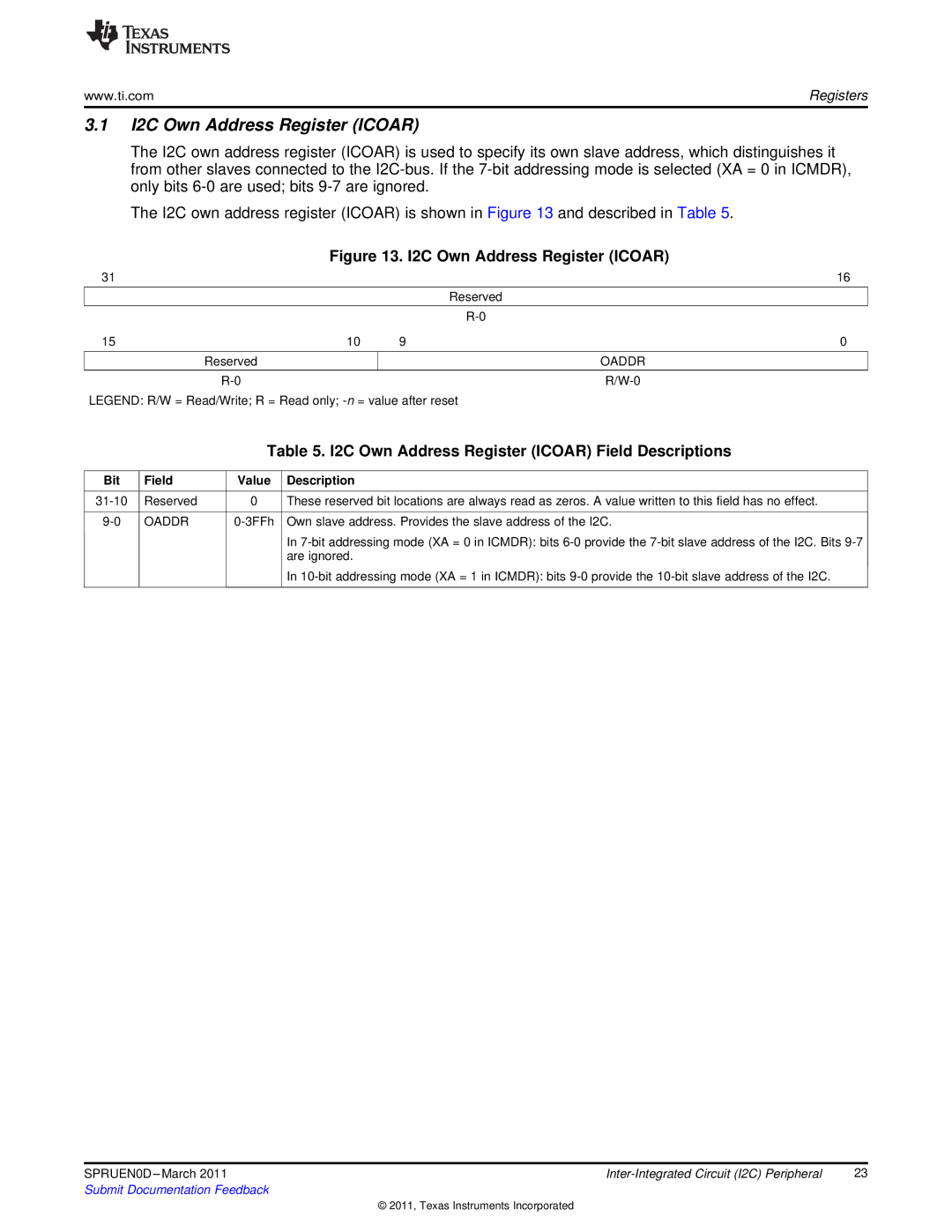 Texas Instruments TMS320C642X I2C Own Address Register Icoar Field Descriptions, Oaddr, Bit Field Value Description 