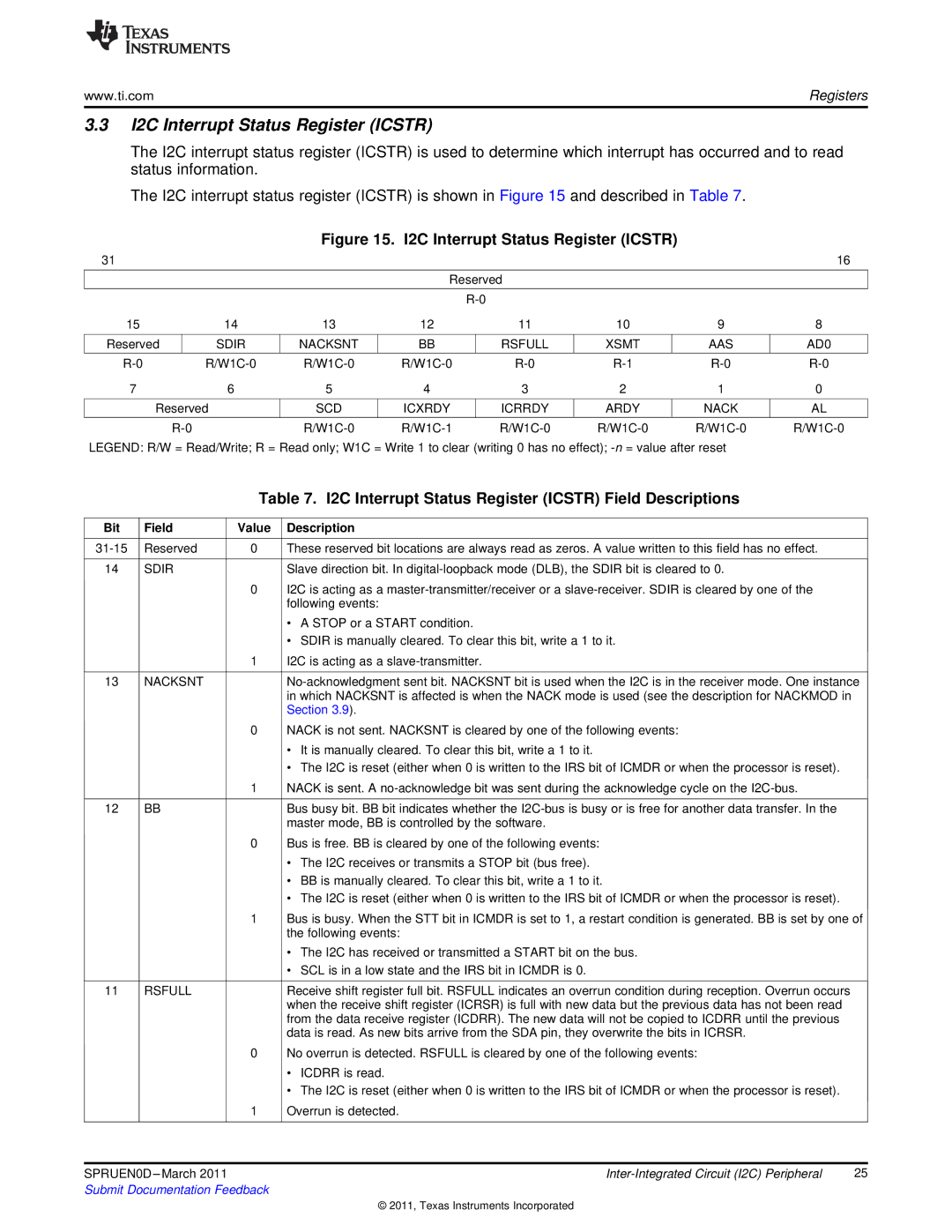 Texas Instruments TMS320C642X manual I2C Interrupt Status Register Icstr Field Descriptions, Sdir Nacksnt Rsfull Xsmt 