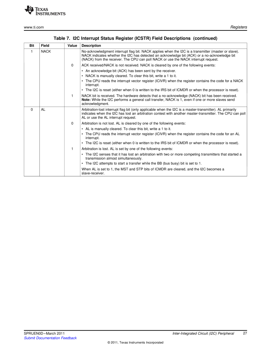 Texas Instruments TMS320C642X manual An acknowledge bit ACK has been sent by the receiver 