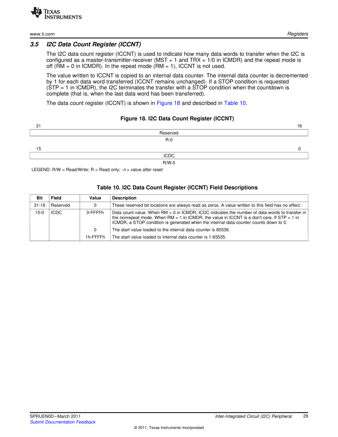 Texas Instruments TMS320C642X manual I2C Data Count Register Iccnt Field Descriptions, Icdc 