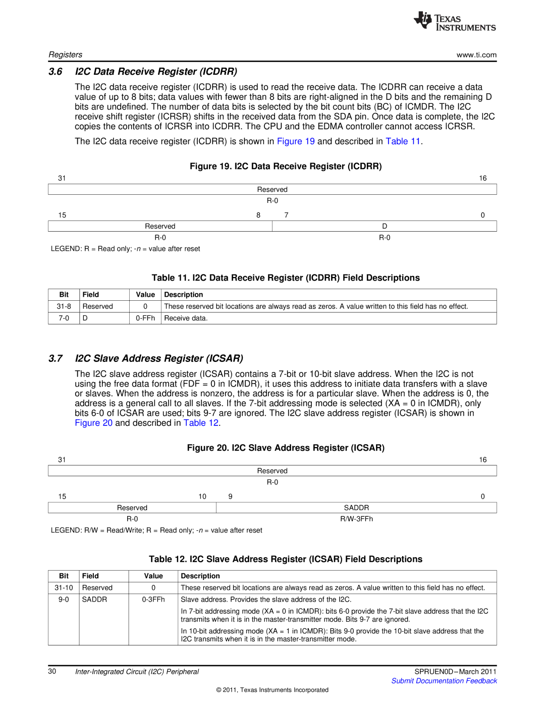 Texas Instruments TMS320C642X manual I2C Data Receive Register Icdrr, I2C Slave Address Register Icsar, Saddr 