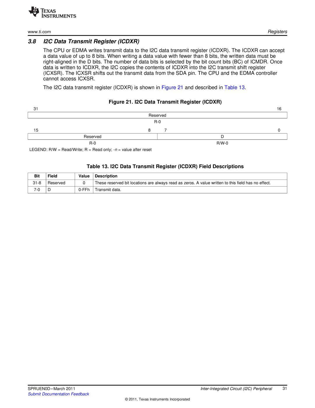 Texas Instruments TMS320C642X manual I2C Data Transmit Register Icdxr Field Descriptions 