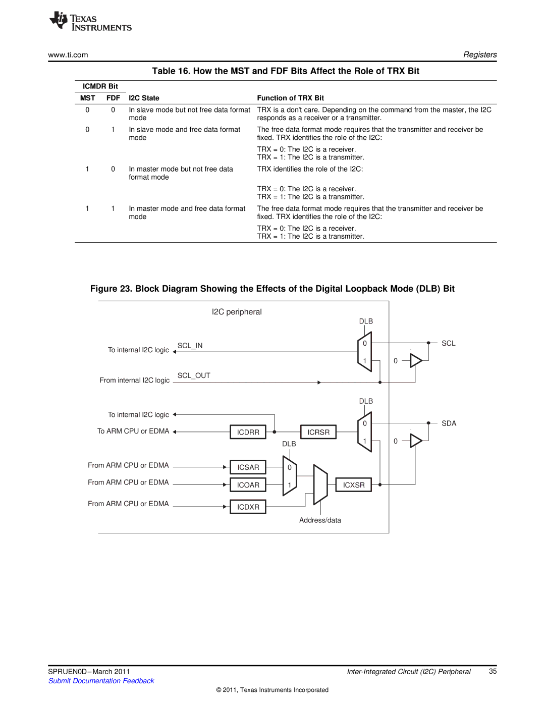 Texas Instruments TMS320C642X manual How the MST and FDF Bits Affect the Role of TRX Bit, I2C State Function of TRX Bit 