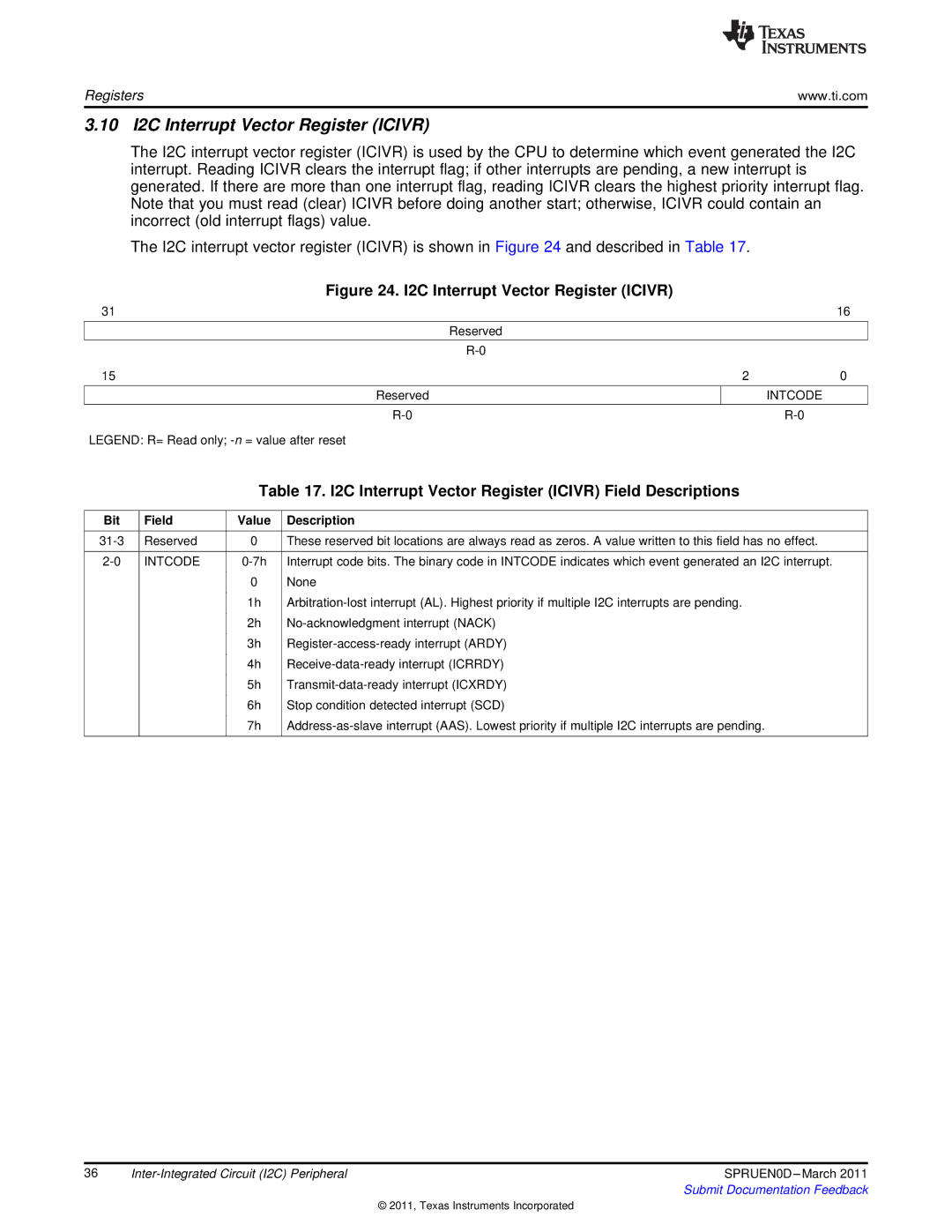 Texas Instruments TMS320C642X manual 10 I2C Interrupt Vector Register Icivr, Intcode 