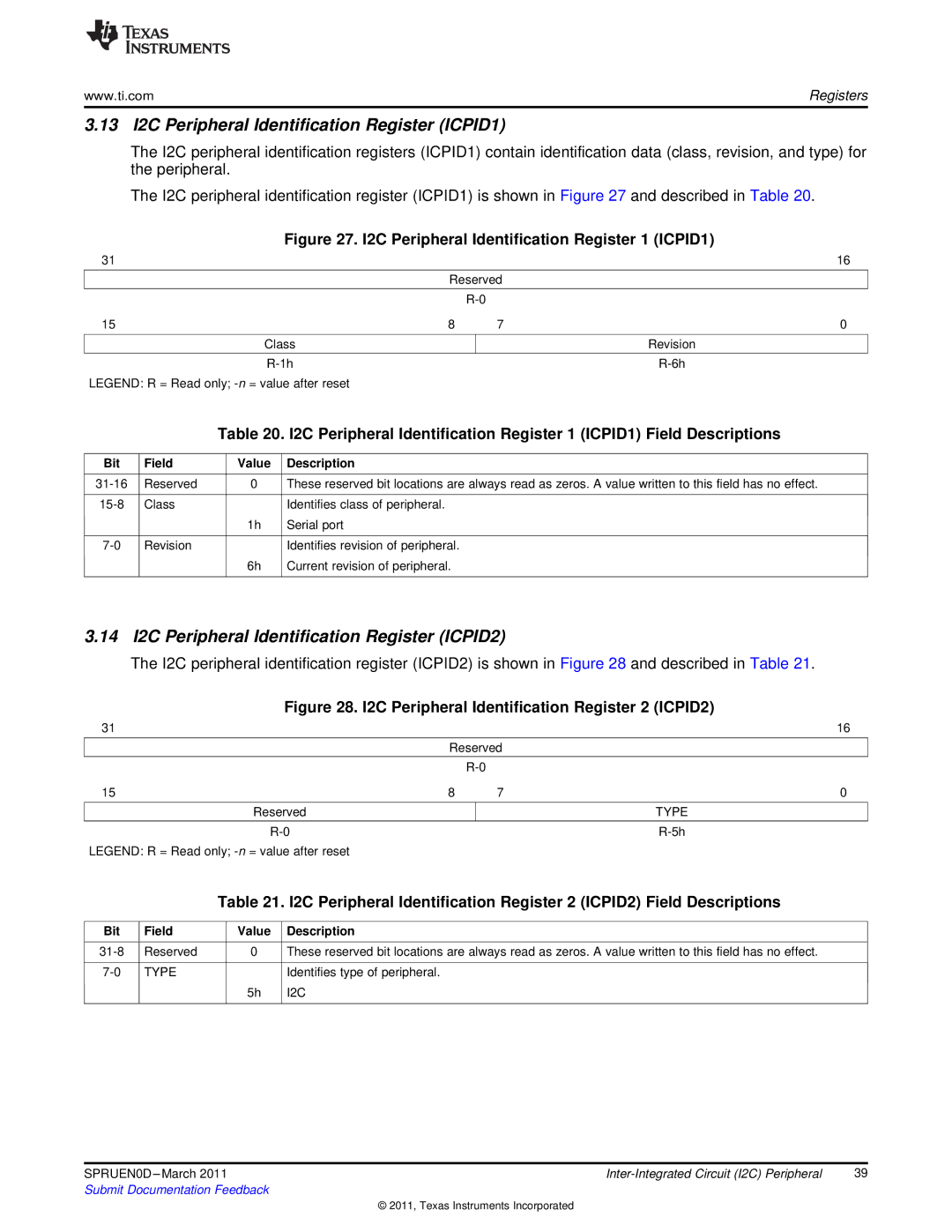 Texas Instruments TMS320C642X manual 13 I2C Peripheral Identification Register ICPID1, Type 