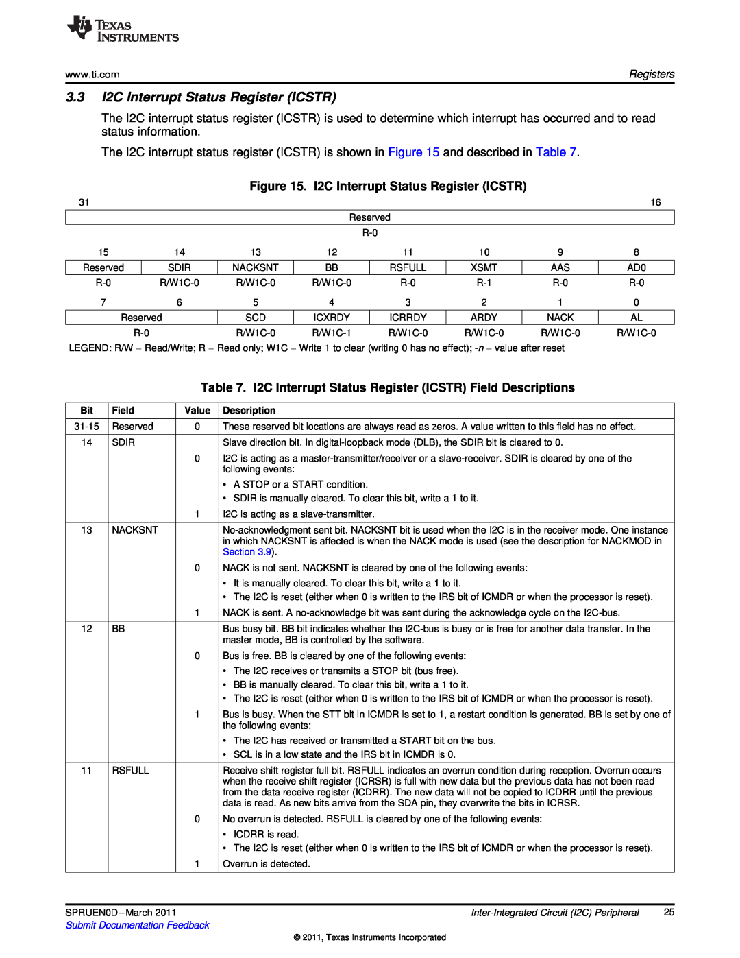 Texas Instruments TMS320C642X manual 3.3I2C Interrupt Status Register ICSTR 