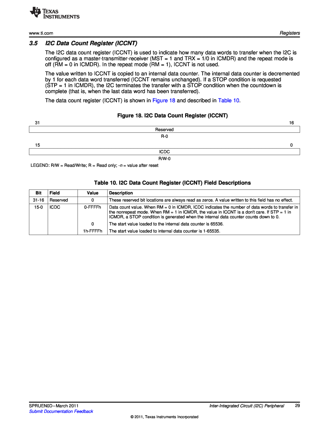 Texas Instruments TMS320C642X manual 3.5I2C Data Count Register ICCNT 