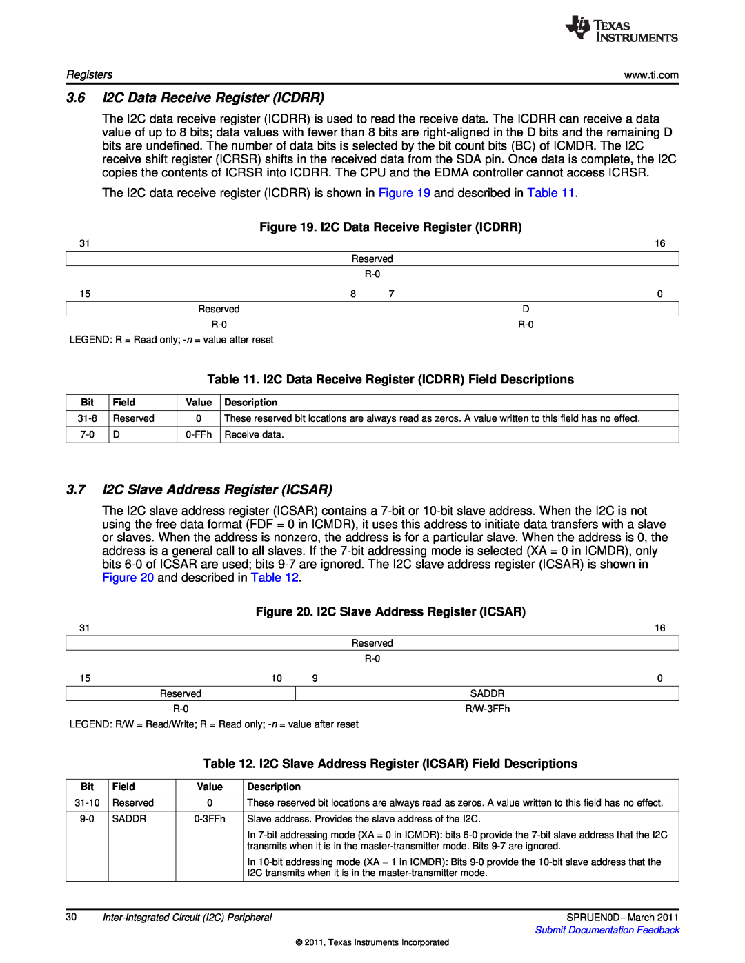Texas Instruments TMS320C642X manual 3.6I2C Data Receive Register ICDRR, 3.7I2C Slave Address Register ICSAR 