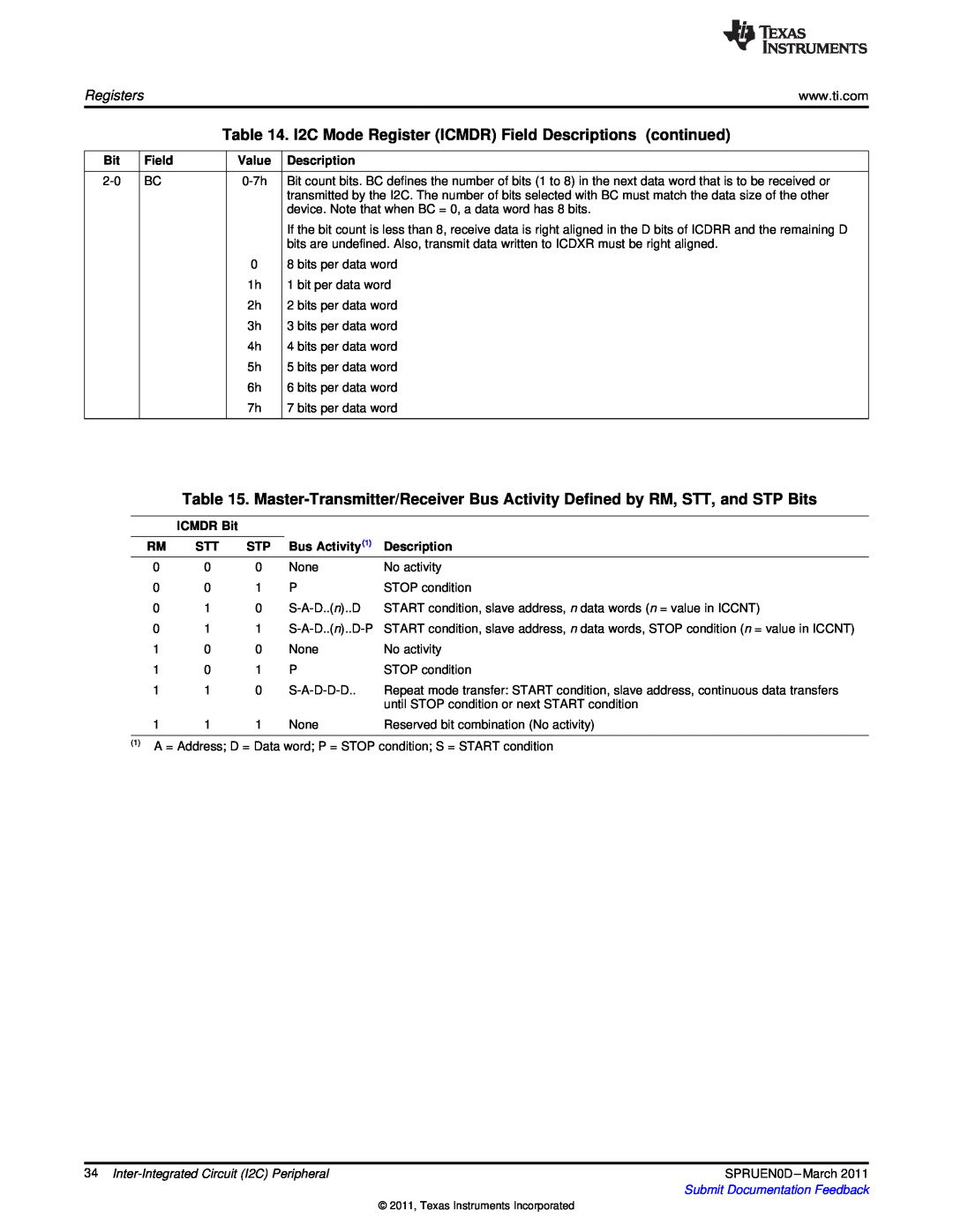 Texas Instruments TMS320C642X manual Field, Value, Description, ICMDR Bit, Bus Activity1 