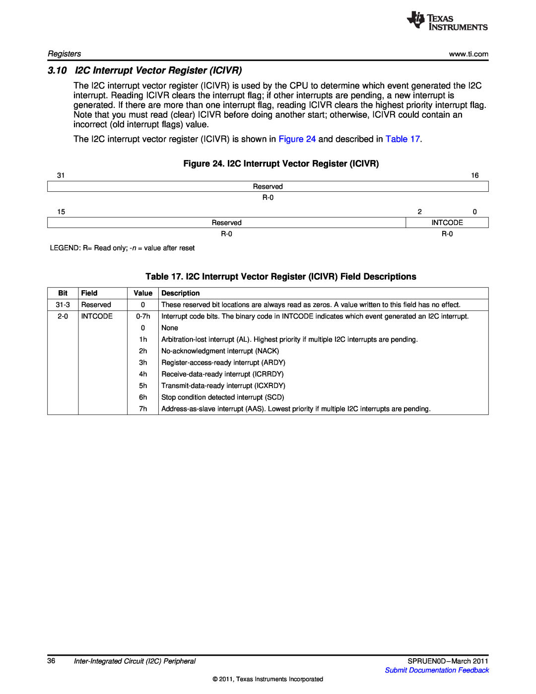 Texas Instruments TMS320C642X manual 3.10 I2C Interrupt Vector Register ICIVR 