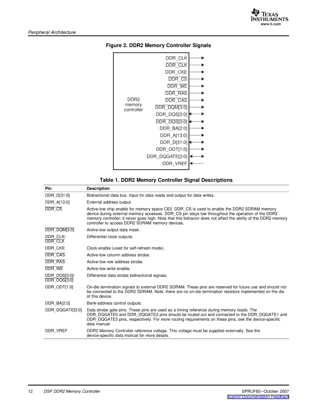 Texas Instruments TMS320C6452 DSP manual DDR2 Memory Controller Signal Descriptions, Pin Description 