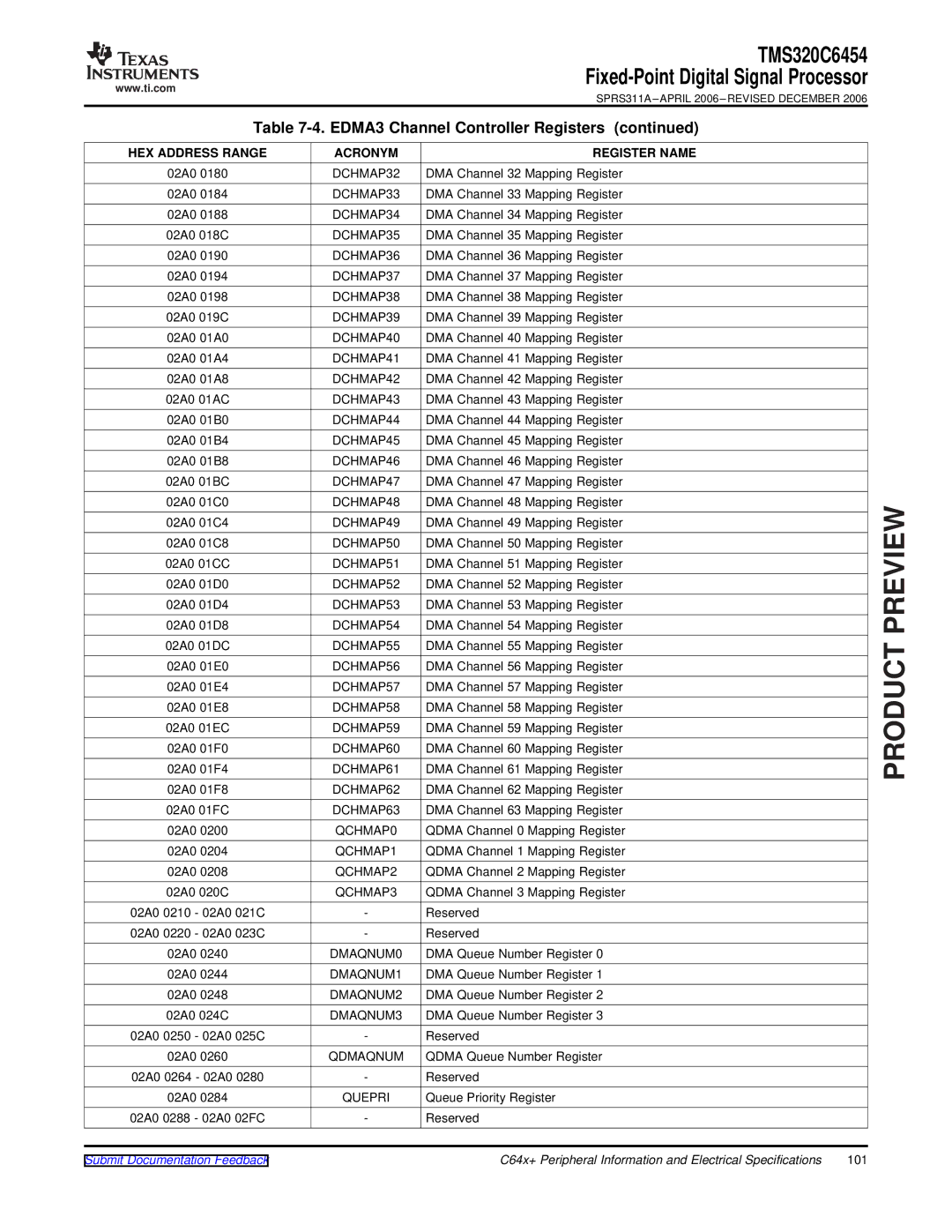 Texas Instruments TMS320C6454 DCHMAP32, DCHMAP33, DCHMAP34, DCHMAP35, DCHMAP36, DCHMAP37, DCHMAP38, DCHMAP39, DCHMAP40 