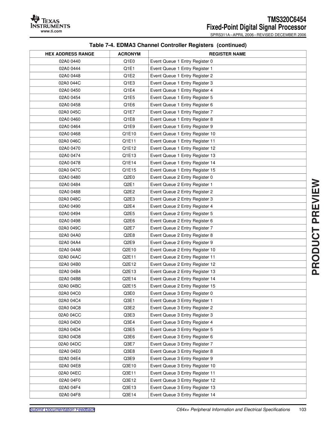 Texas Instruments TMS320C6454 warranty Q1E0 Event Queue 1 Entry Register 