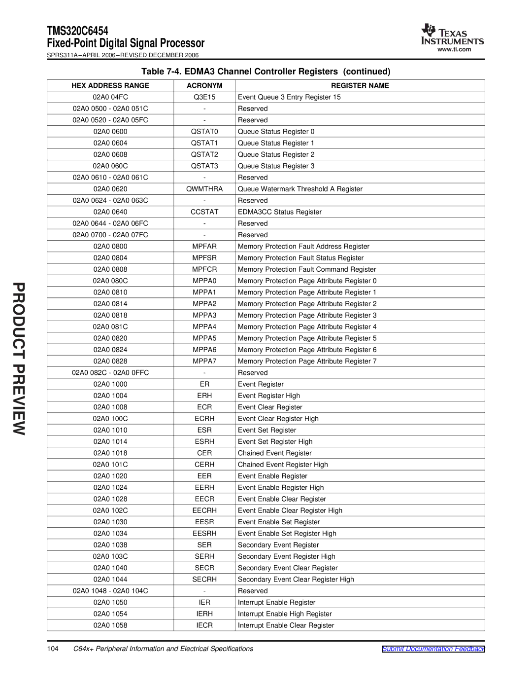 Texas Instruments TMS320C6454 QSTAT0, QSTAT1, QSTAT2, QSTAT3, Qwmthra, Ccstat, Mpfar, Mpfsr, Mpfcr, MPPA0, MPPA1, MPPA2 