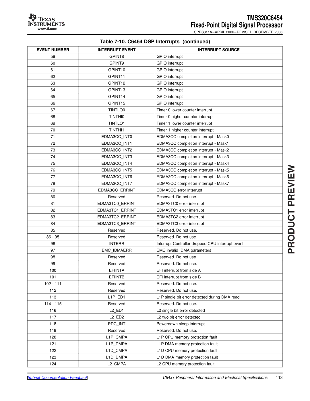 Texas Instruments TMS320C6454 TINTLO0, TINTHI0, TINTLO1, TINTHI1, EDMA3CCINT0, EDMA3CCINT1, EDMA3CCINT2, EDMA3CCINT3 