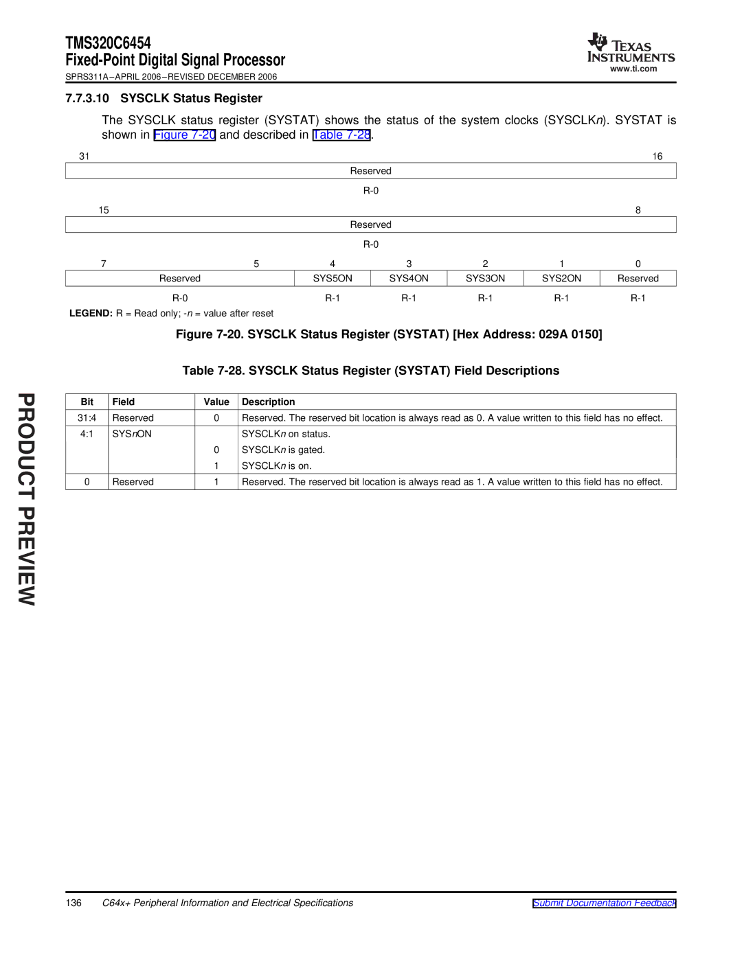 Texas Instruments TMS320C6454 warranty Sysclk Status Register, SYS5ON SYS4ON SYS3ON SYS2ON 