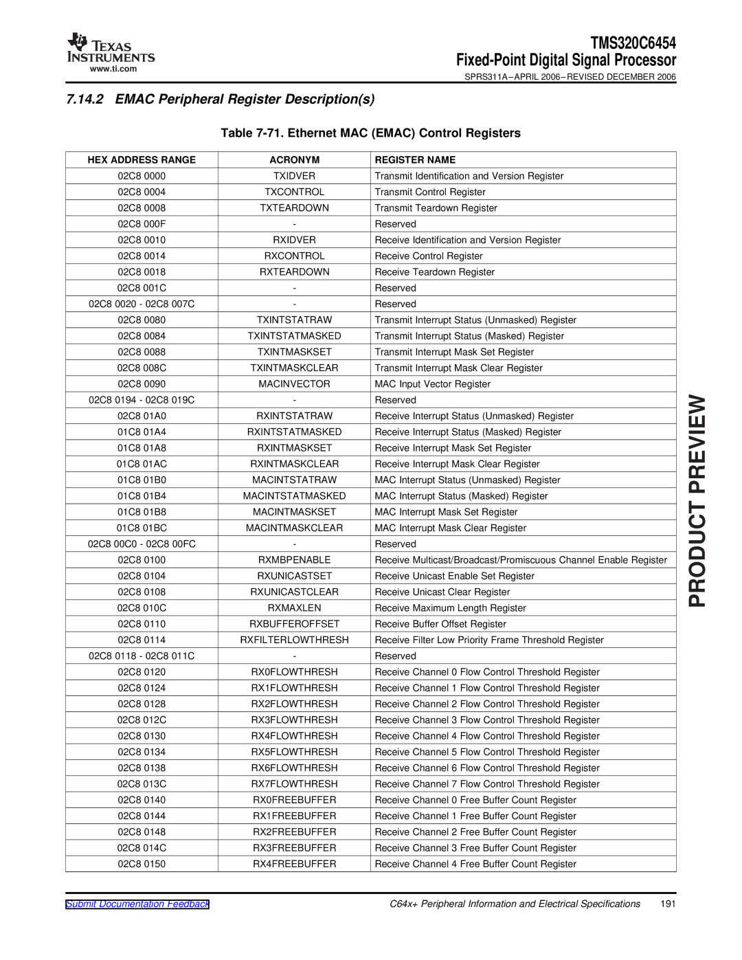 Texas Instruments TMS320C6454 warranty Emac Peripheral Register Descriptions, Ethernet MAC Emac Control Registers 