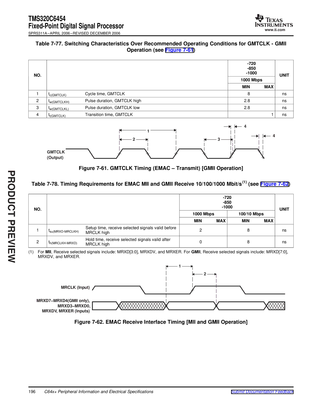 Texas Instruments TMS320C6454 warranty Output 720 1000UNIT 1000 Mbps, Mbps 100/10 Mbps, Mrclk Input MRXD7−MRXD4GMII only 