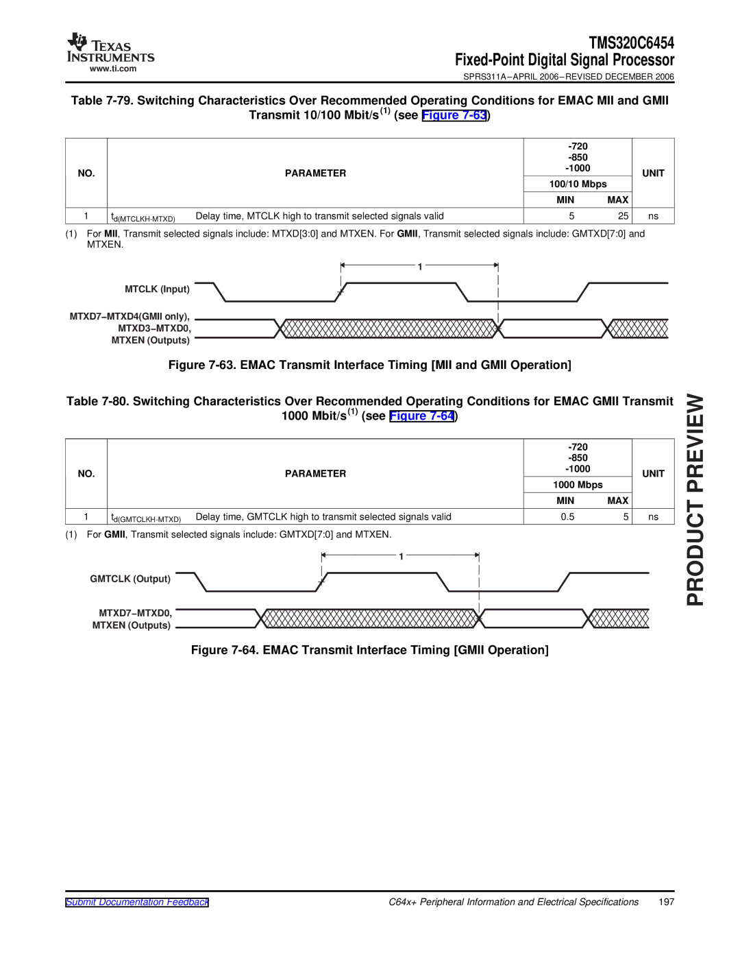 Texas Instruments TMS320C6454 warranty MTXD3−MTXD0, No.Parameter, MTXD7−MTXD0 