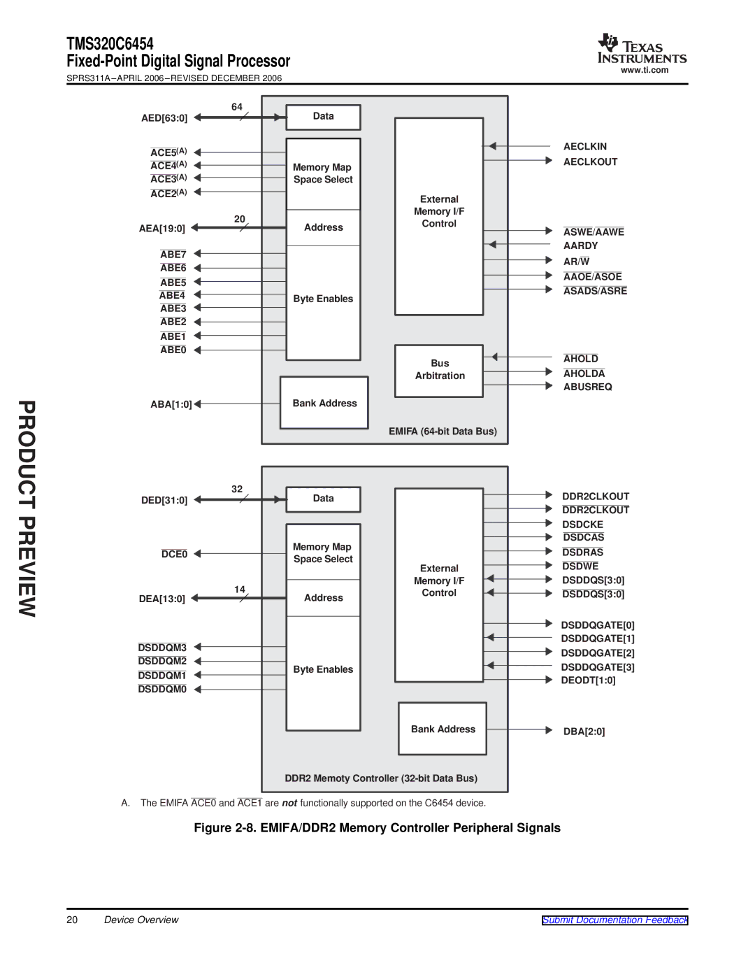 Texas Instruments TMS320C6454 warranty ACE5A ACE4A, ACE3A, ACE2A, ABE7 ABE6 ABE5 ABE4, ABE3 ABE2 ABE1 ABE0, DCE0 