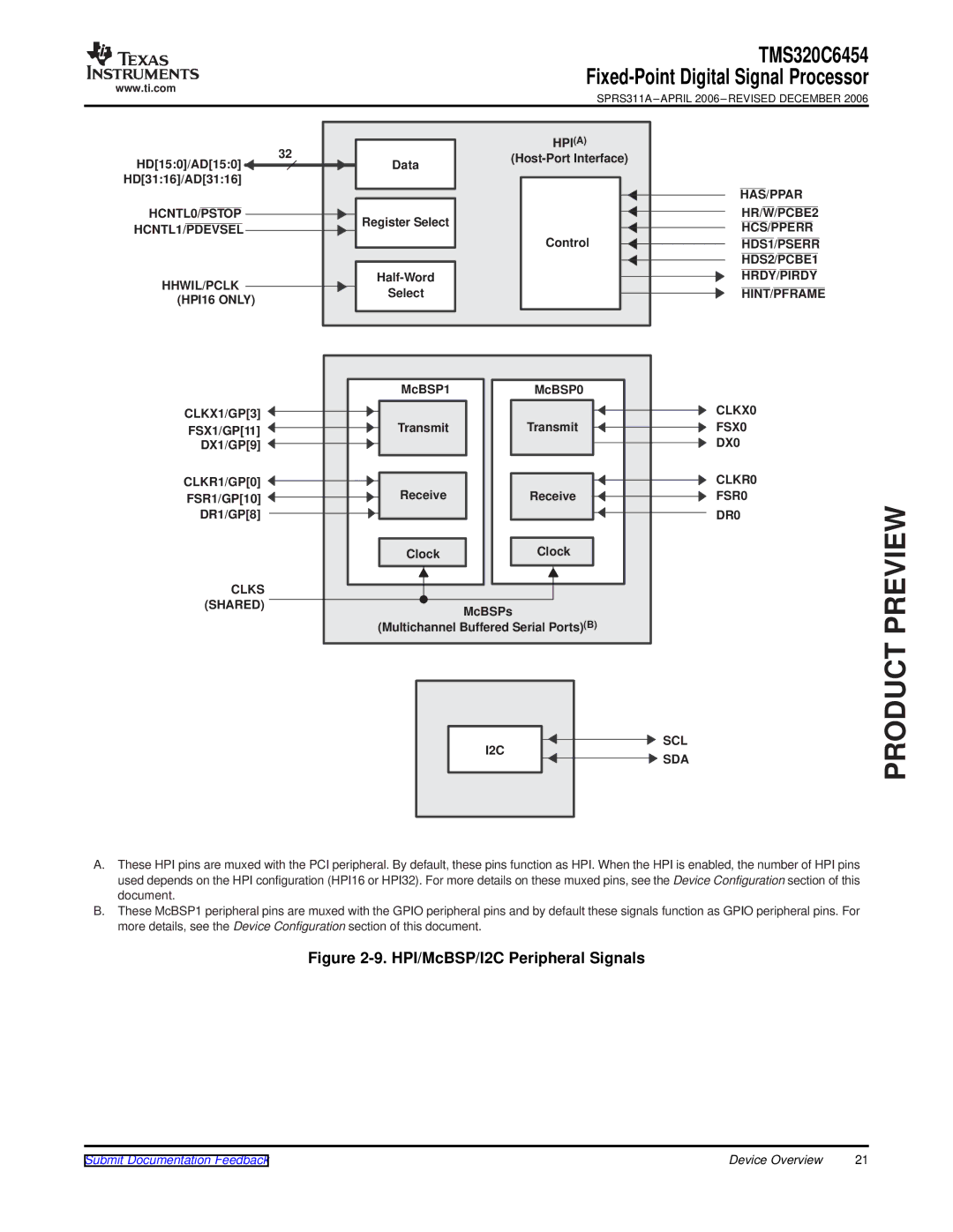 Texas Instruments TMS320C6454 HCNTL0/PSTOP HCNTL1/PDEVSEL HHWIL/PCLK HPI16 only, Hpia, CLKR1/GP0, Clks Shared, CLKX0, FSX0 