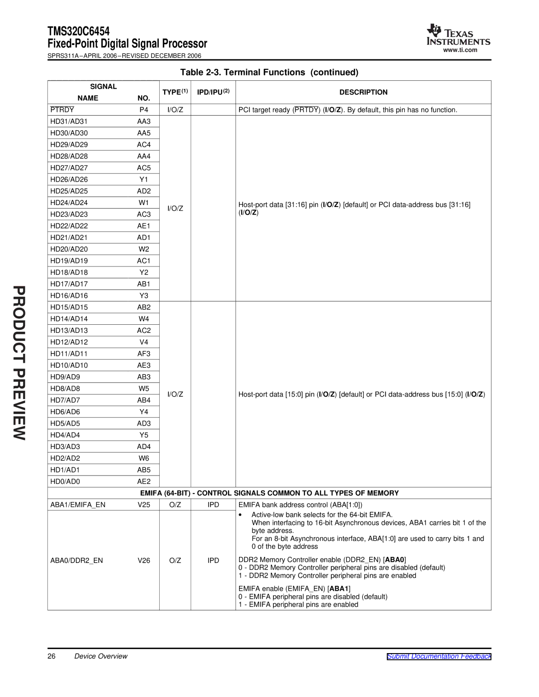 Texas Instruments TMS320C6454 warranty Emifa 64-BIT Control Signals Common to ALL Types of Memory 