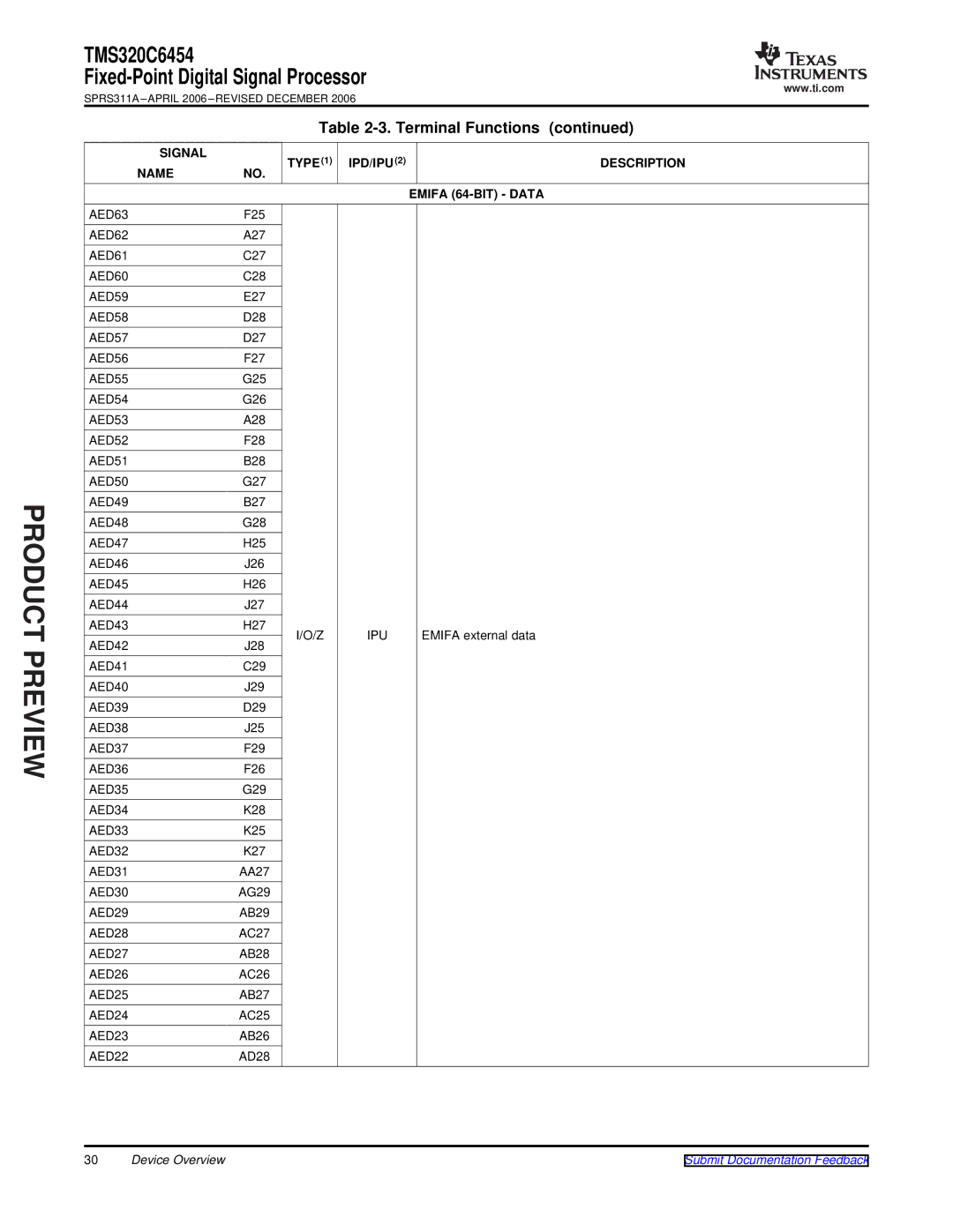 Texas Instruments TMS320C6454 warranty Name Emifa 64-BIT Data 