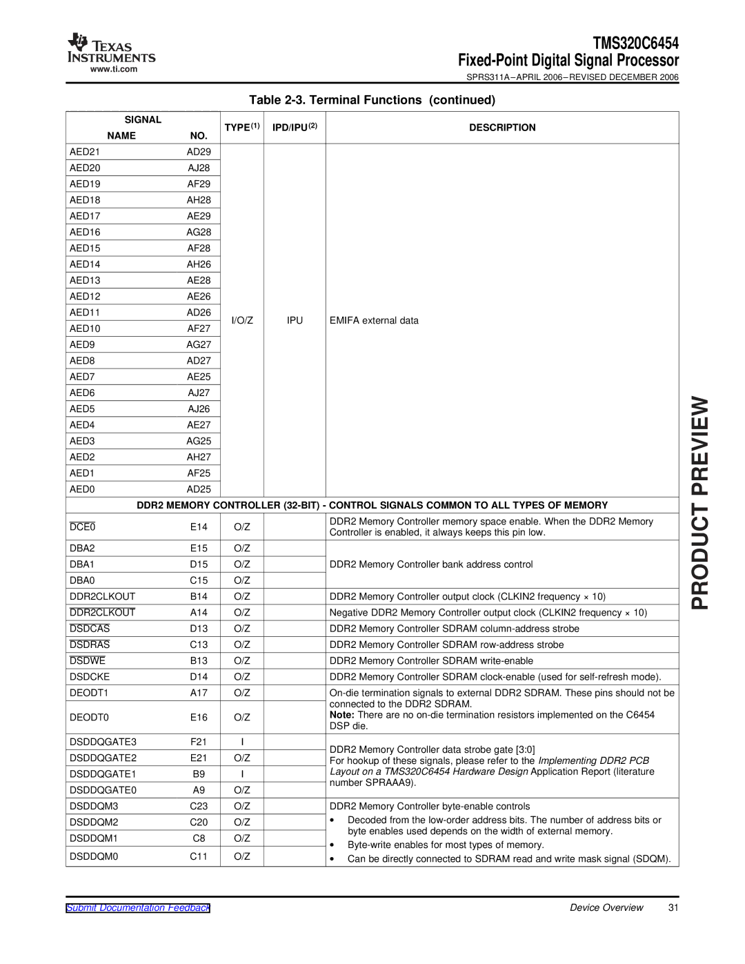 Texas Instruments TMS320C6454 warranty IPD/IPU Description Name 