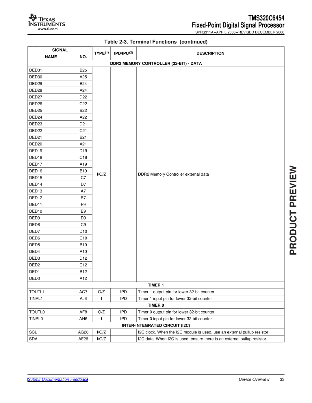 Texas Instruments TMS320C6454 warranty IPD/IPU Description Name DDR2 Memory Controller 32-BIT Data, Timer 