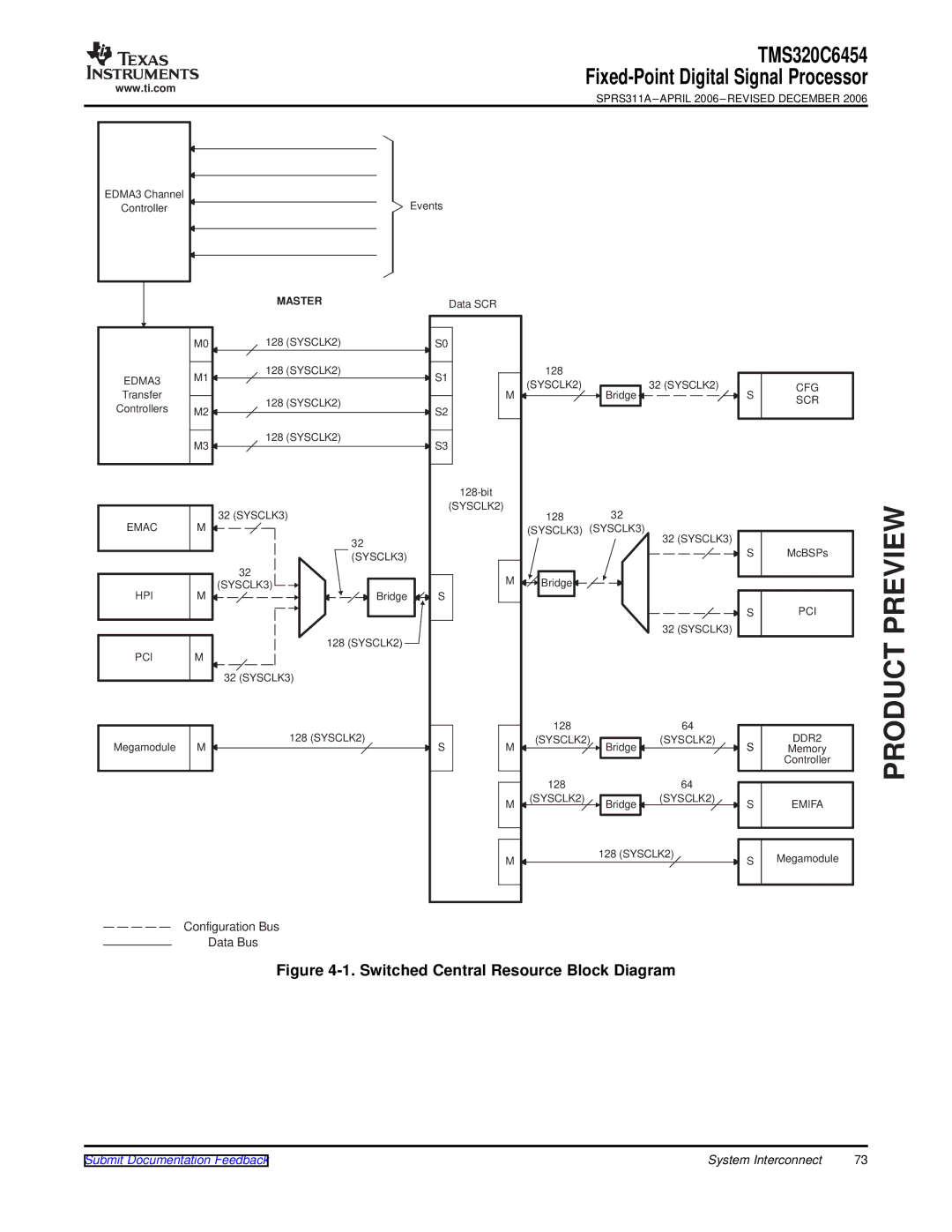 Texas Instruments TMS320C6454 warranty Switched Central Resource Block Diagram 