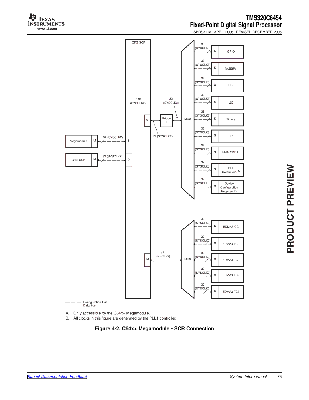 Texas Instruments TMS320C6454 warranty C64x+ Megamodule SCR Connection 