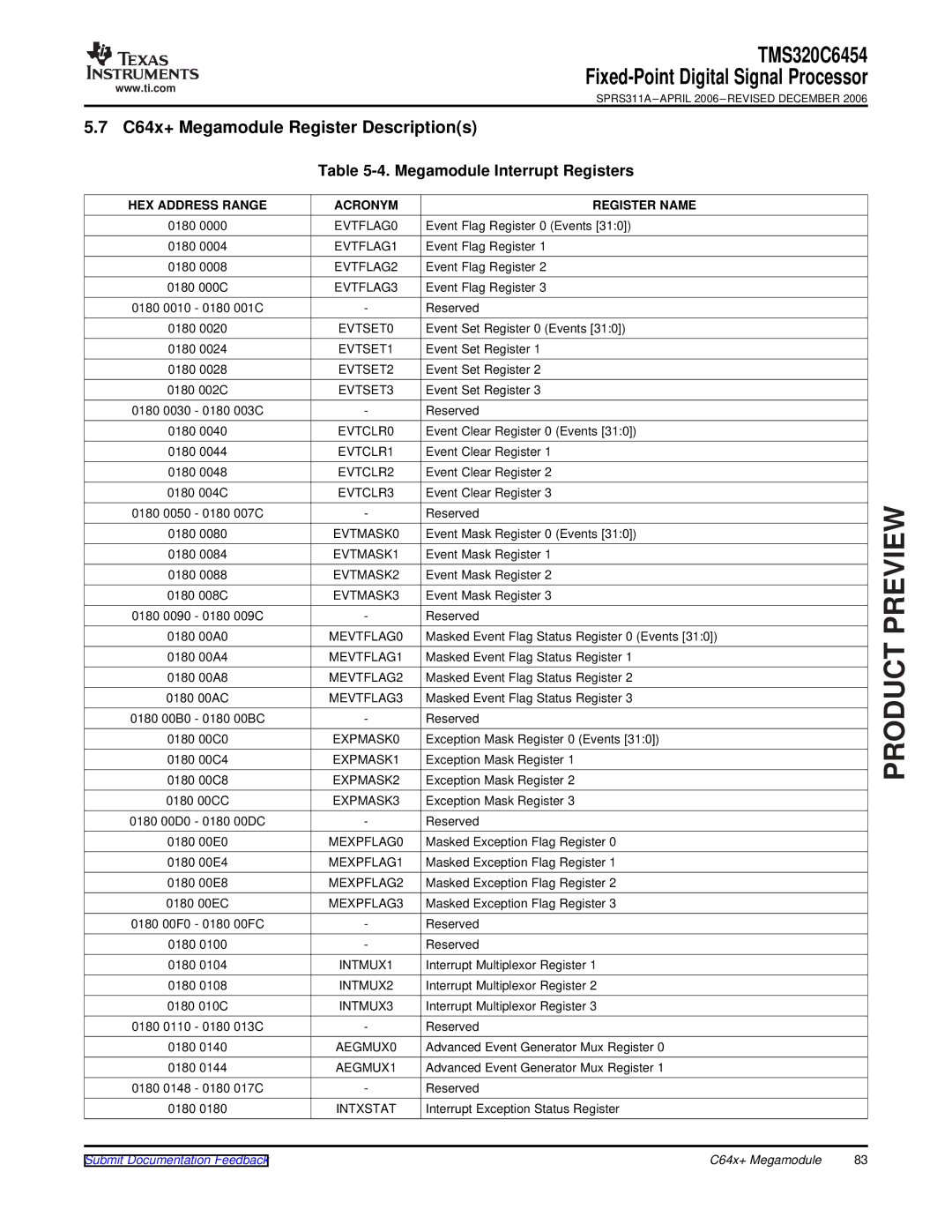 Texas Instruments TMS320C6454 warranty C64x+ Megamodule Register Descriptions, Megamodule Interrupt Registers 