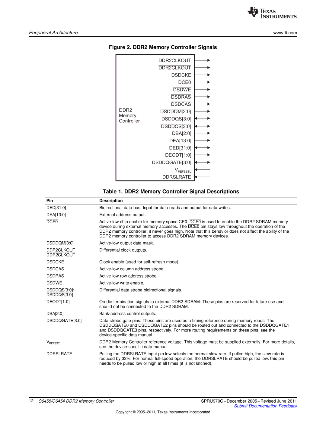 Texas Instruments TMS320C6455 manual DDR2 Memory Controller Signal Descriptions, Pin Description 