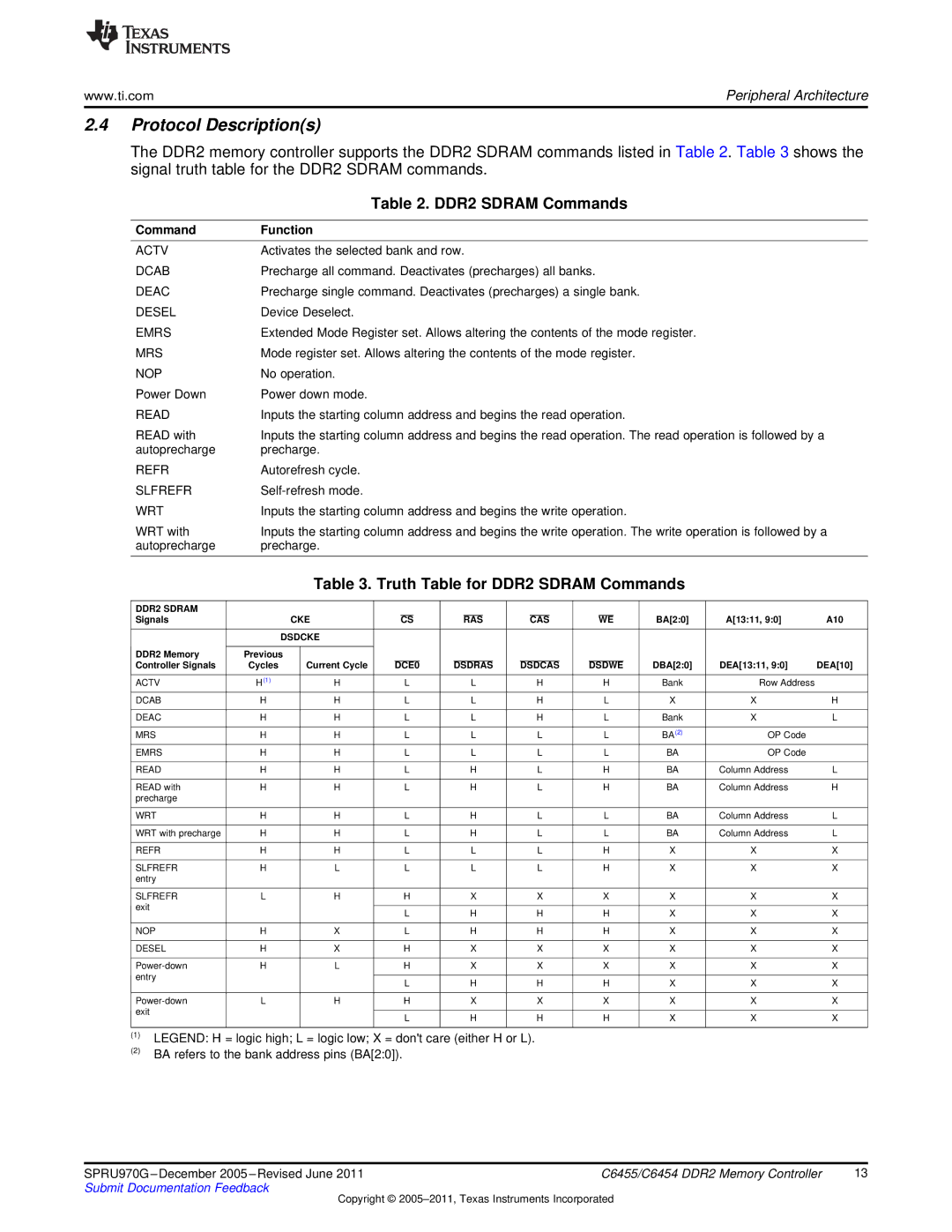 Texas Instruments TMS320C6455 manual Protocol Descriptions, Truth Table for DDR2 Sdram Commands, Command Function 