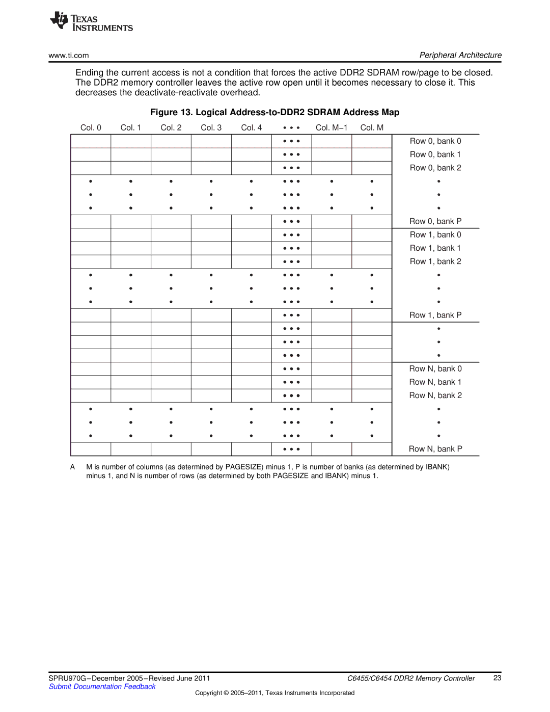 Texas Instruments TMS320C6455 manual Logical Address-to-DDR2 Sdram Address Map 