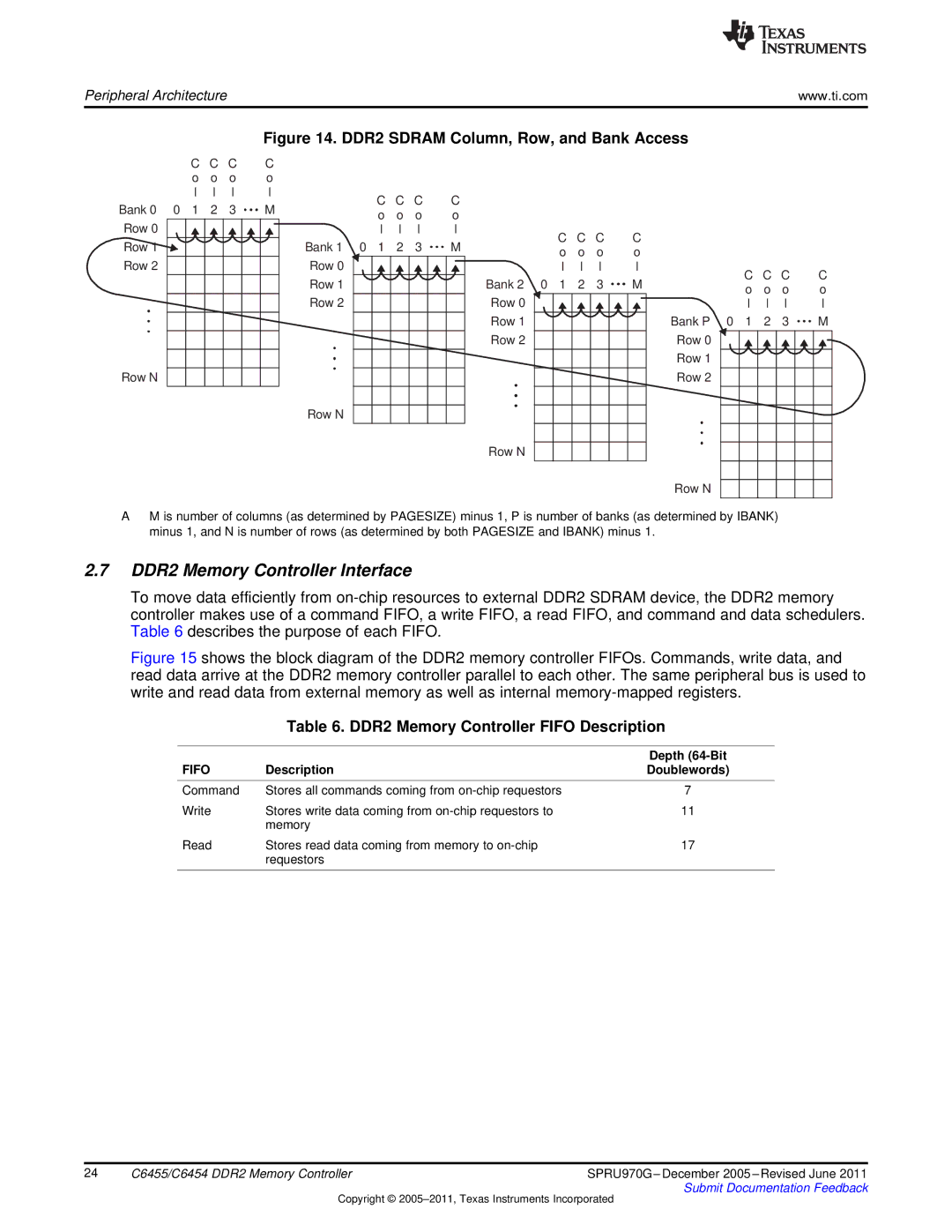 Texas Instruments TMS320C6455 manual DDR2 Memory Controller Interface, DDR2 Memory Controller Fifo Description 