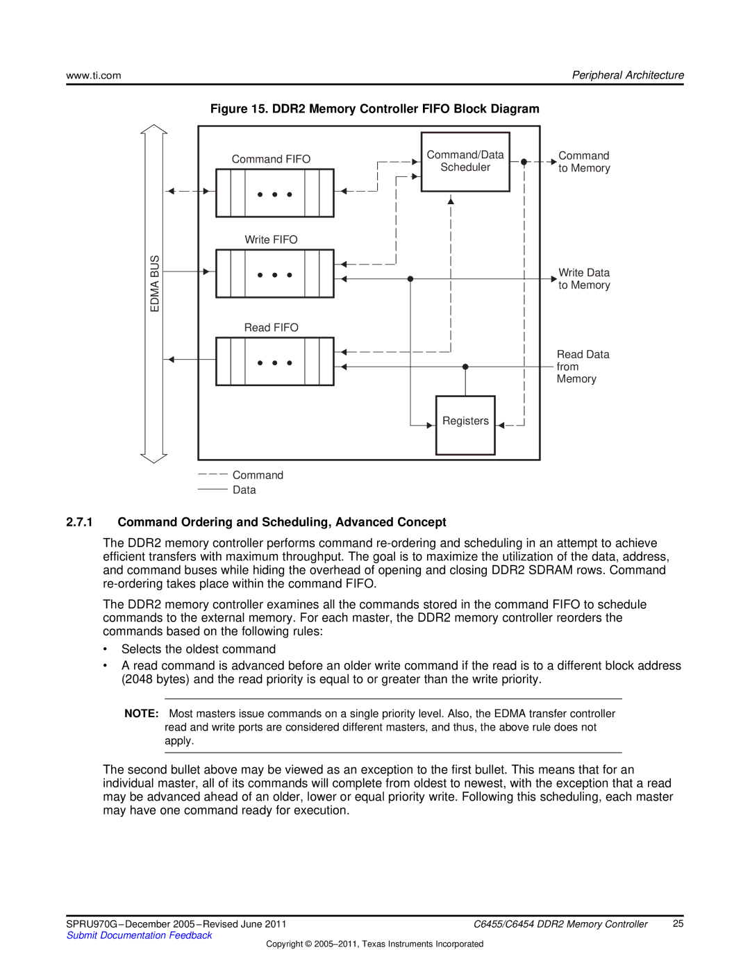 Texas Instruments TMS320C6455 DDR2 Memory Controller Fifo Block Diagram, Command Ordering and Scheduling, Advanced Concept 