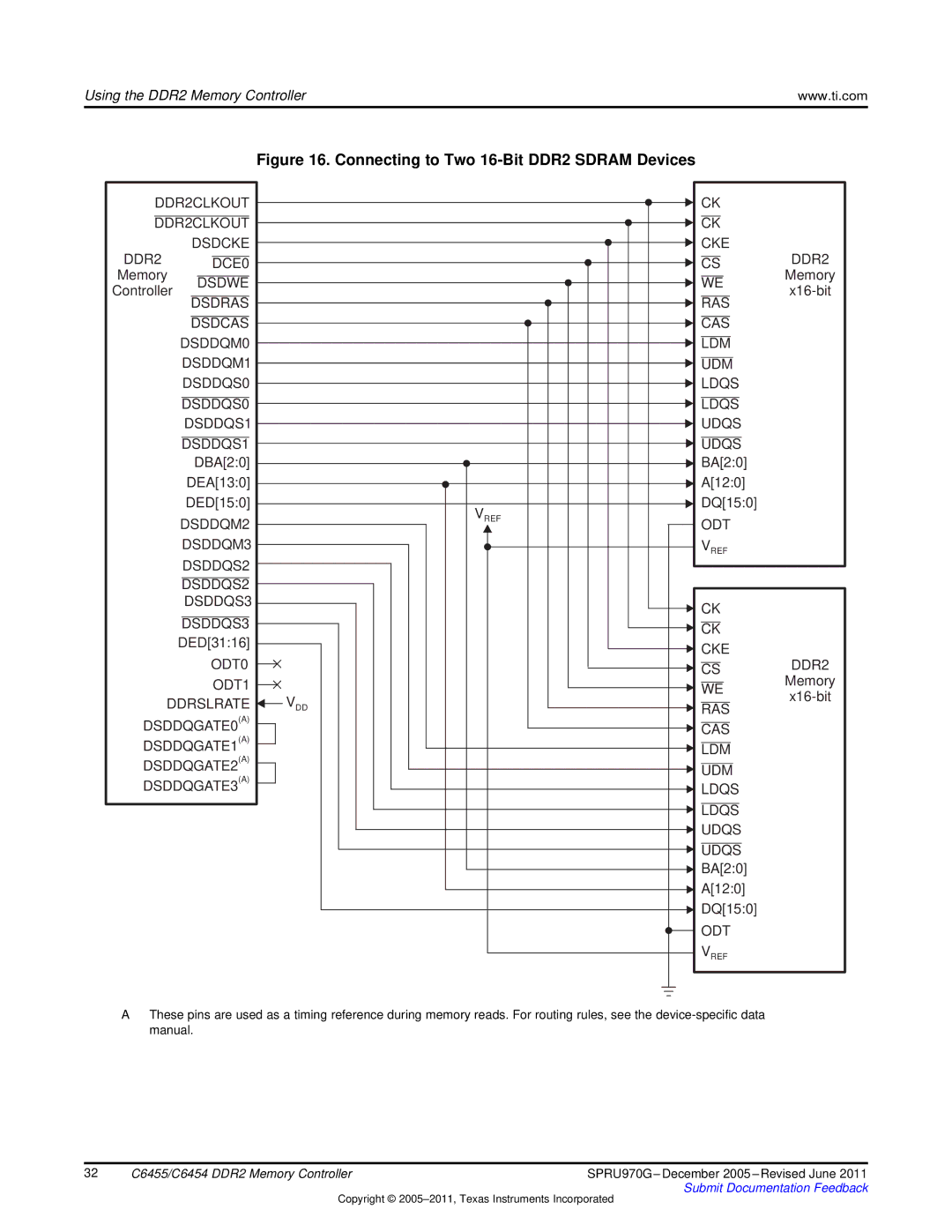Texas Instruments TMS320C6455 manual Connecting to Two 16-Bit DDR2 Sdram Devices 