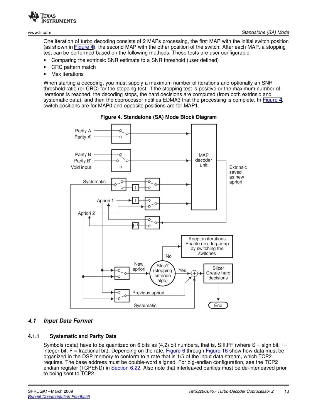 Texas Instruments TMS320C6457 DSP manual Input Data Format, Systematic and Parity Data 