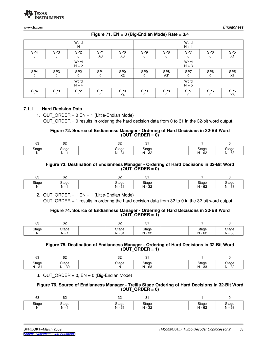 Texas Instruments TMS320C6457 DSP manual EN = 0 Big-Endian Mode Rate = 3/4, Hard Decision Data 