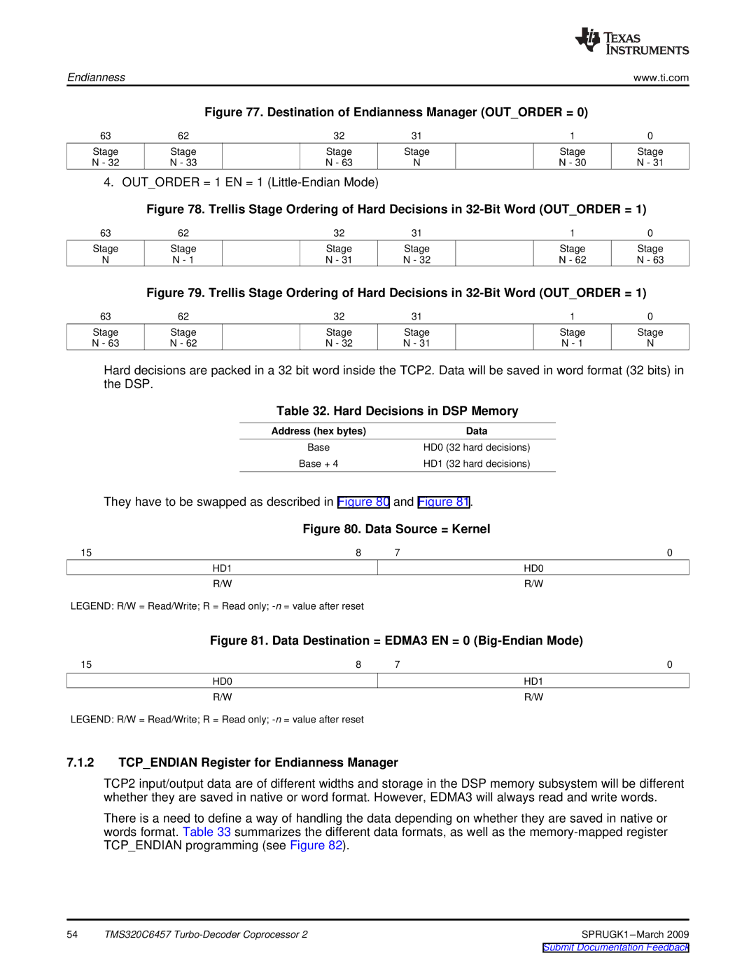 Texas Instruments TMS320C6457 DSP Hard Decisions in DSP Memory, Tcpendian Register for Endianness Manager, Data, HD1 HD0 