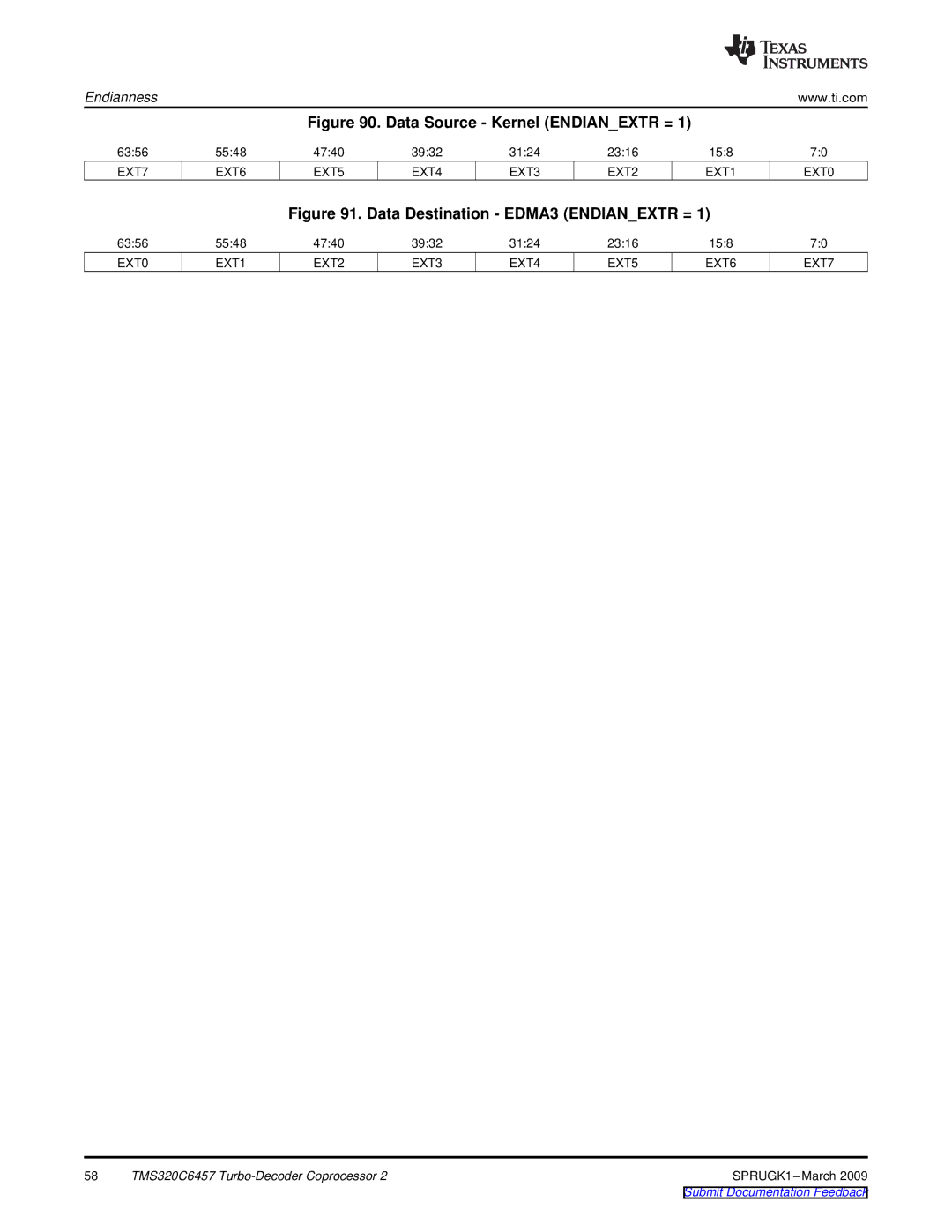 Texas Instruments TMS320C6457 DSP manual Data Source Kernel Endianextr = 