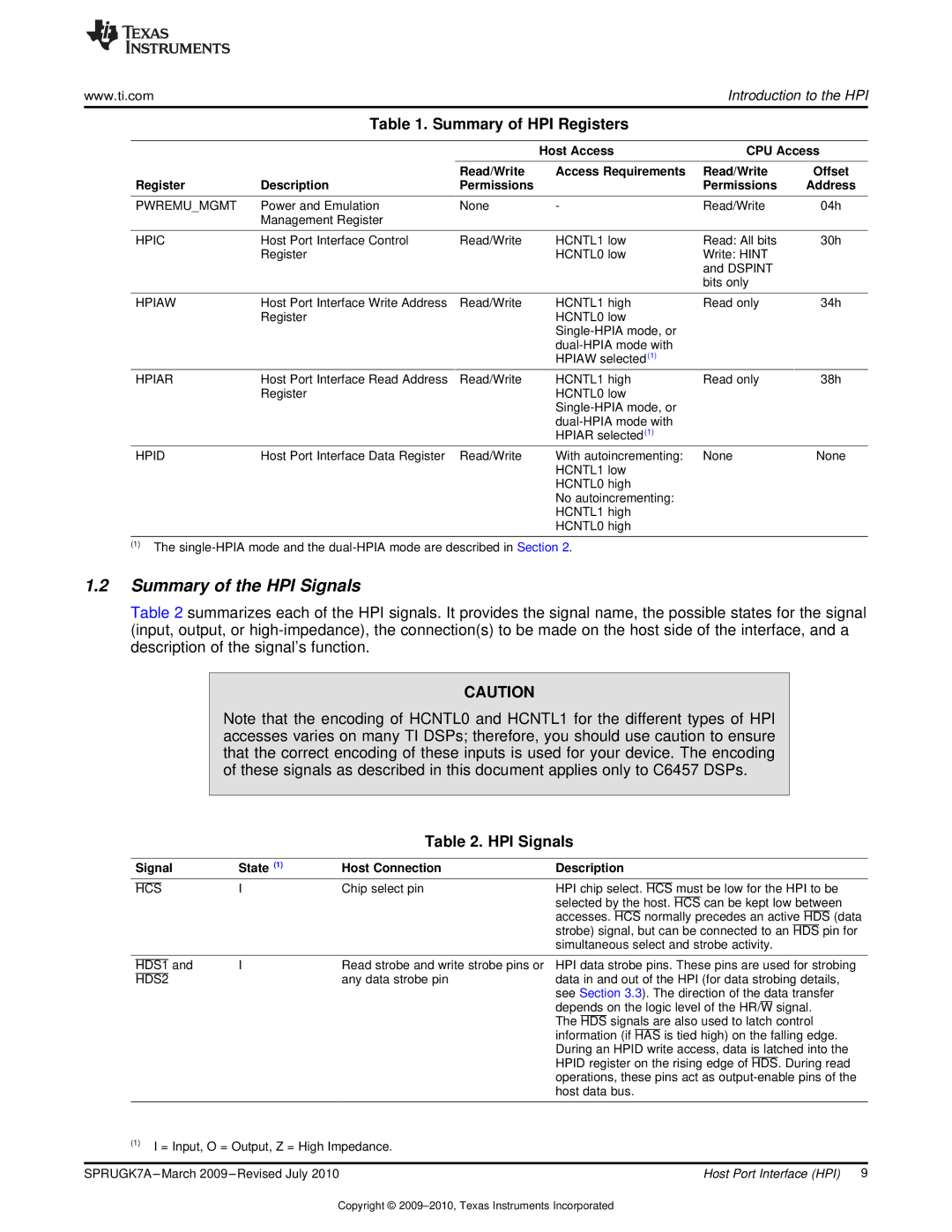 Texas Instruments TMS320C6457 manual Summary of the HPI Signals, Summary of HPI Registers 