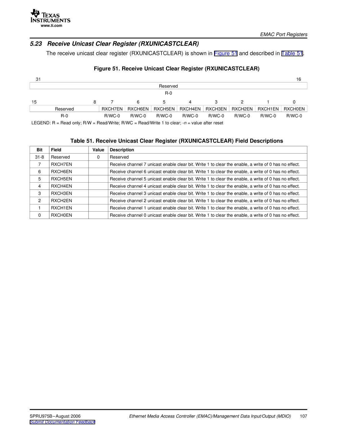 Texas Instruments TMS320C645x DSP manual Receive Unicast Clear Register Rxunicastclear 