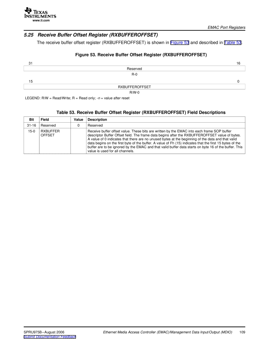 Texas Instruments TMS320C645x DSP manual Receive Buffer Offset Register Rxbufferoffset 