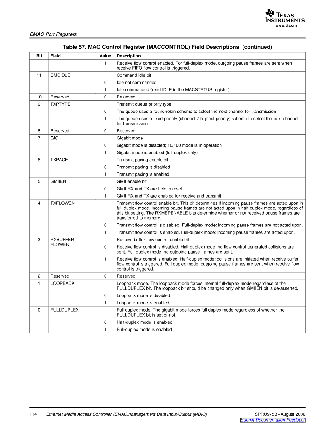 Texas Instruments TMS320C645x DSP manual Cmdidle, Txptype, Gig, Txpace, Gmiien, Txflowen, Flowen, Loopback, Fullduplex 